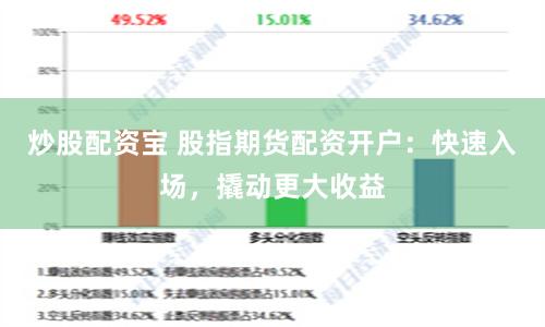 炒股配资宝 股指期货配资开户：快速入场，撬动更大收益