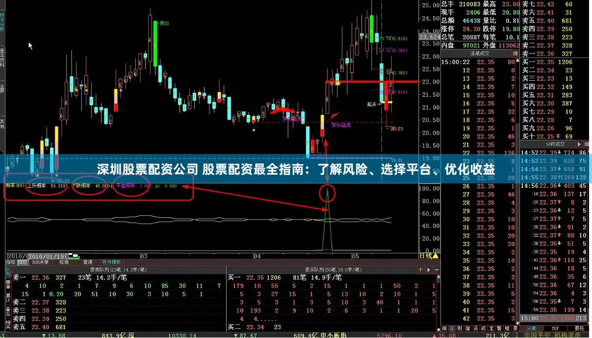 深圳股票配资公司 股票配资最全指南：了解风险、选择平台、优化收益