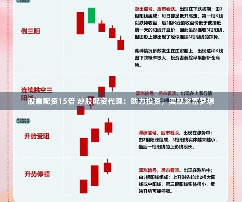 股票配资15倍 炒股配资代理：助力投资，实现财富梦想