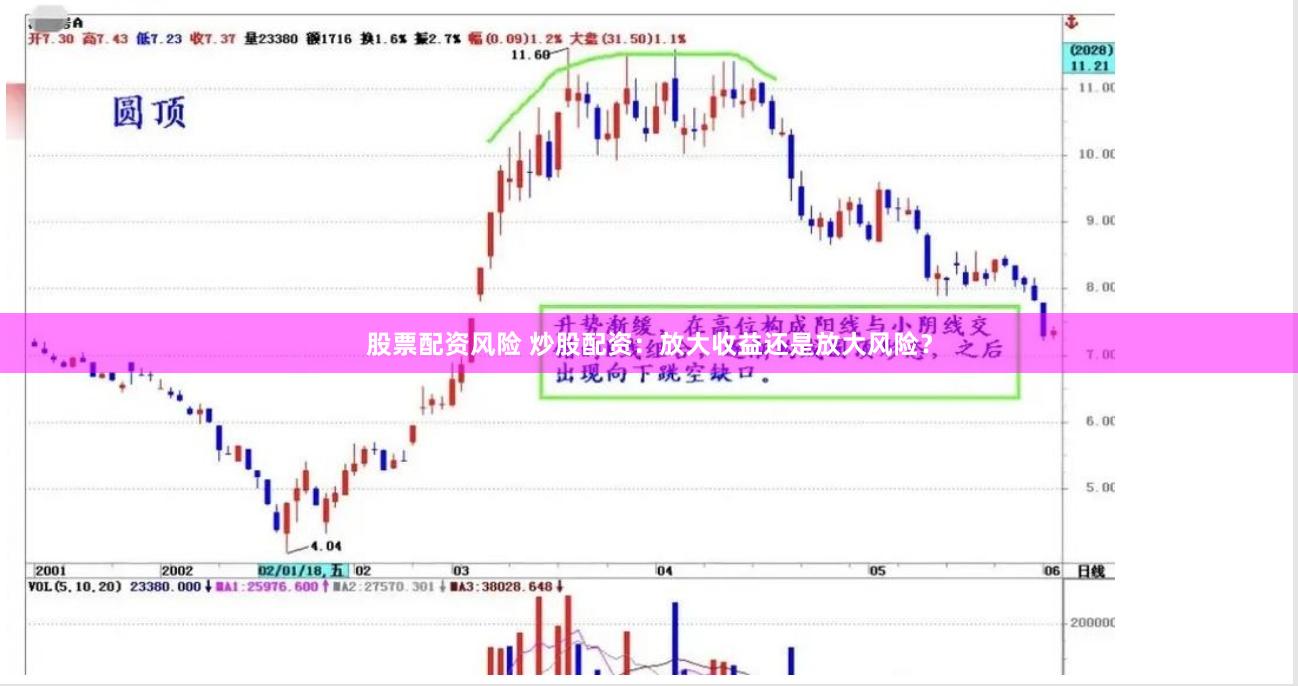 股票配资风险 炒股配资：放大收益还是放大风险？