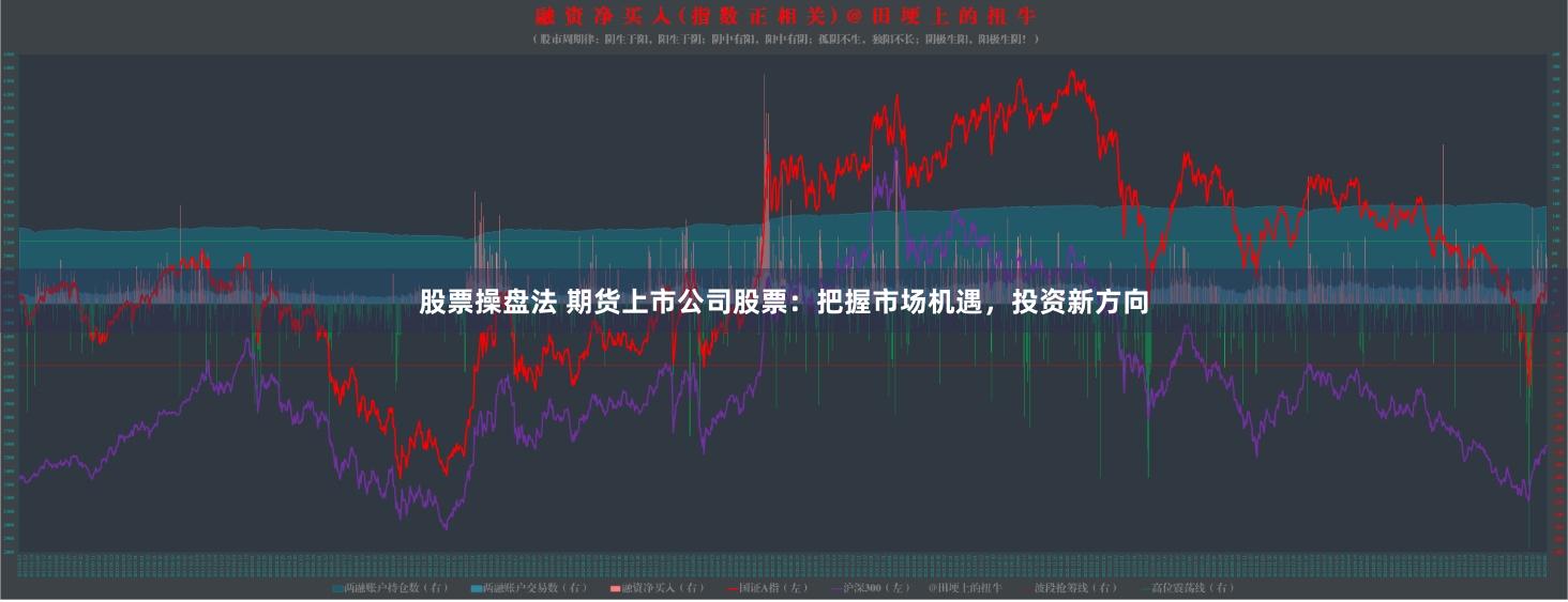 股票操盘法 期货上市公司股票：把握市场机遇，投资新方向