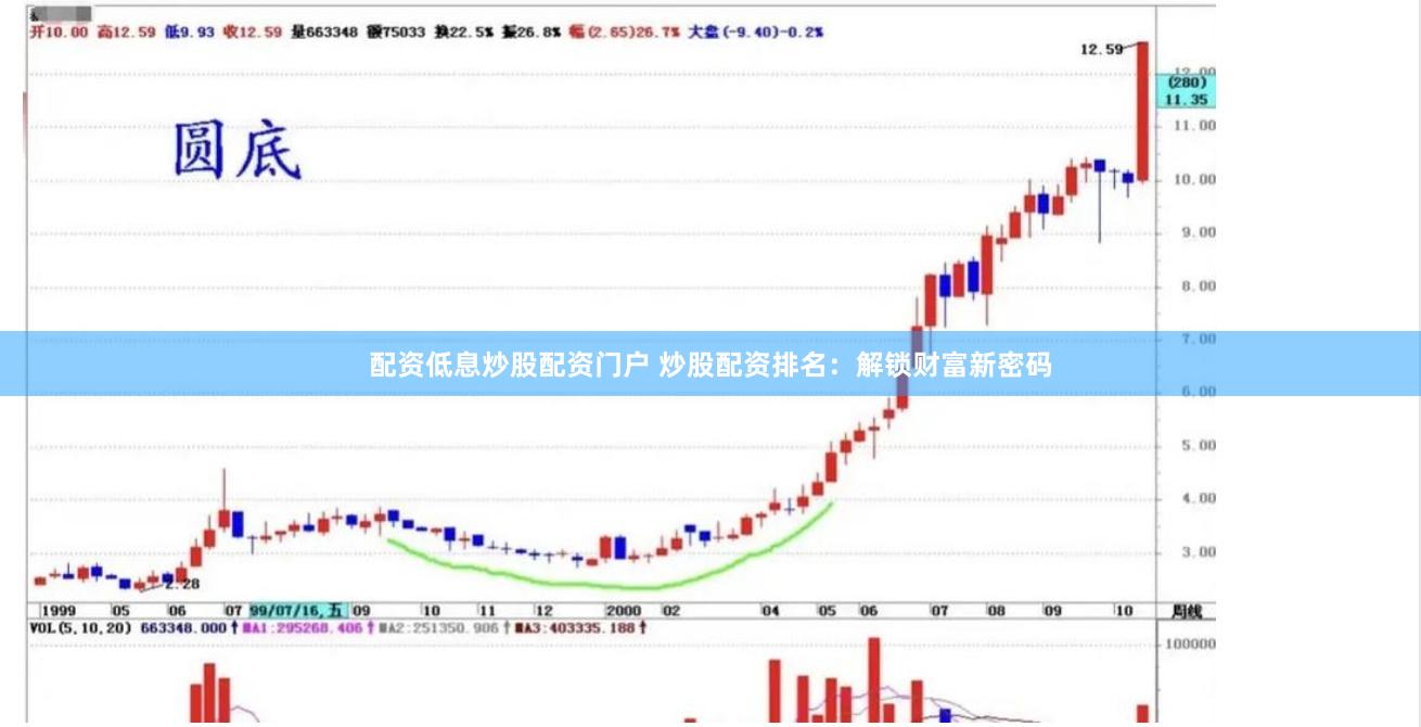 配资低息炒股配资门户 炒股配资排名：解锁财富新密码