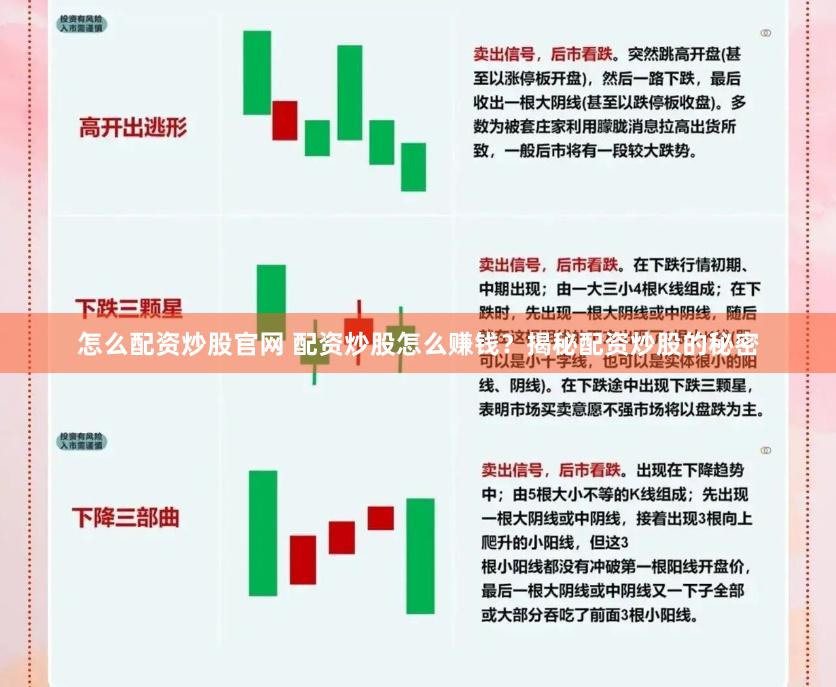 怎么配资炒股官网 配资炒股怎么赚钱？揭秘配资炒股的秘密