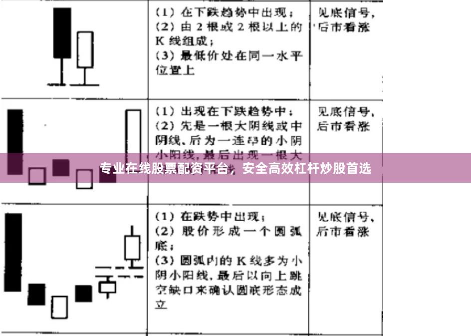 专业在线股票配资平台，安全高效杠杆炒股首选